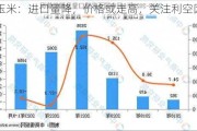 玉米：进口量降，价格或走高，关注利空因素