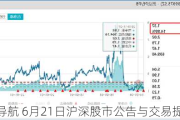 股海导航 6月21日沪深股市公告与交易提示