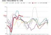 焦煤合约JM2409跌4.08%：供应恢复预期强需求支撑强市场宽幅震荡