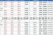 28家公司获基金调研 国能日新最受关注