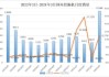 同比增长近三成，5月国内挖掘机销量超预期