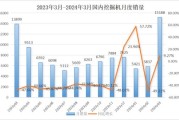 同比增长近三成，5月国内挖掘机销量超预期