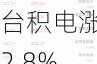 周二热门中概股涨跌不一 台积电涨2.8%，拼多多跌1.1%