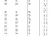 2024 年全国夏粮总产量 14***8 万吨：比 2023 年增长 2.5%