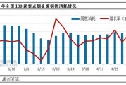 山西首钢废钢采购价格上调30：废钢行情波动分析