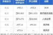 港铁公司(00066)根据以股代息***发行代息股份762.59万股