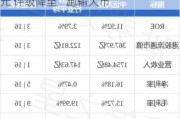 大和：下调大唐新能源目标价至1.8港元 评级降至“跑输大市”