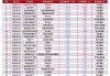 新发基金规模超千亿元，ETF 资金流入超 300 亿元