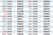 东证期货：增持集运指数（欧线）2408 合约净空单至 108 手