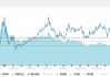 价值ETF（510030）：180价值指数年初以来涨幅14.07%，跑赢大盘，高股息配置价值凸显