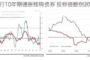 日本发行10年期通胀挂钩债券 投标倍数创2007年以来最高