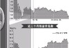 如何在黄金平台平台买跌纸黄金？买跌过程中有哪些策略和风险？