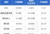 力鸿检验(01586)：购股权行使发行211.32万股，红股发行5419.97万股