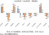 供应扩张4月领先经济恢复：企业盈利承压，房地产企稳需时间观察