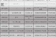 南京化纤变盘神预言人现身，声称只是预测、未实盘操作股票-36氪