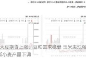 CBOT大豆期货上涨：豆粕需求稳健 玉米表现强劲 俄罗斯小麦产量下调