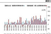 美国降息预期生变：就业报告颠覆观点