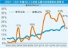 美国4月份核心资本品订单反弹 高利率之下企业仍致力于长期投资