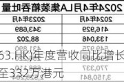 智中国际(06063.HK)年度营收同比增长27.29%  实现扭亏为盈至332万港元