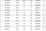 温氏股份大宗交易折价成交530.00万股