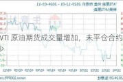 WTI 原油期货成交量增加，未平仓合约减少