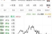 剑桥科技(603083.SH)董事张杰完成减持2.4万股