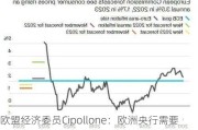 欧盟经济委员Cipollone：欧洲央行需要评估通胀加速回落的态势