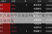 长久股份午后涨近4% 公司推进海外市场开发