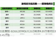 创胜集团-B(06628.HK)6月26日耗资4.89万港元回购3.45万股