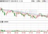 AI眼镜概念探底回升 天邑股份涨近9%