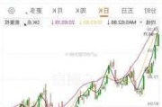 中国中免早盘曾涨超18% 机构料国庆***期等促销提振消费