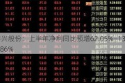 浔兴股份：上半年净利同比预增62.05%―135.86%