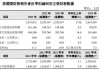 财报速递：绿能慧充2024年半年度净利润101.91万元