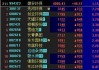 气溶胶检测概念盘中拉升，先河环保涨6.24%