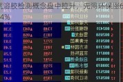 气溶胶检测概念盘中拉升，先河环保涨6.24%