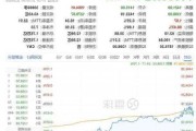 康明斯跌0.47% 股价跌破300美元大关