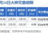 宁德时代大宗交易成交2.78亿元