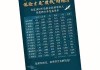 7月来部分银行逆势上调个别期限定存利率 山西交城农商行1年、2年、3年、5年存款现相同利率