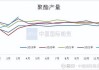 PTA-下游聚酯需求低迷，原料备货意愿偏低