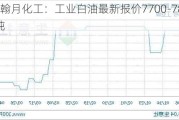 山东翰月化工：工业白油最新报价7700-7800元/吨