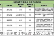 亨通光电：近期累计中标约12.55亿元海洋能源项目