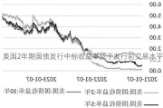 美国2年期国债发行中标收益率低于发行前交易水平