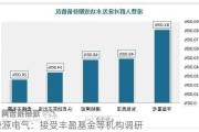 唐源电气：接受丰盈基金等机构调研