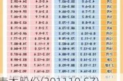 青木股份(301110.SZ)：2023年度权益分派10转4派6元 股权登记日6月3日