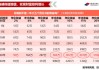 股海导航 12月3日沪深股市公告与交易提示