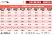 股海导航 12月3日沪深股市公告与交易提示