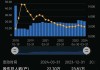 宁德时代：2024年上半年净利润228.65亿元 同比增长10.37%