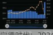 宁德时代：2024年上半年净利润228.65亿元 同比增长10.37%