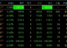 期货收评：硅铁、SC原油跌超4%，锰硅跌超3%，沥青、铁矿石跌超2%，集运指数涨超9%；欧线集运为何再度上行