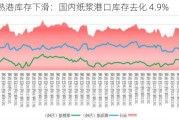 常熟港库存下滑：国内纸浆港口库存去化 4.9%